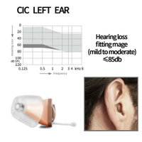 Rexton Inox Super Invisible Hearing Aids CIC Digit 8 Channel Hearing Aid App Adjustable Ear Aid For 