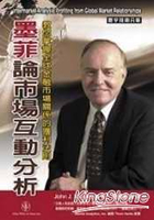墨非論市場互動分析