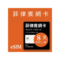 【citimobi】eSIM菲律賓8天吃到飽1GB日高速流量(網卡 菲律賓上網 菲律賓網路 宿霧 eSIM)