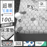 【QIDINA】6吋 台灣製高品質超導石墨稀抗靜電防水保潔墊CH-H(石墨稀保潔墊 防水保潔墊 隔尿保潔墊)