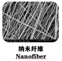Nanofiber membrane electrostatic spinning multi-material nano-filter paper nano-mask battery diaphragm micropermeable membrane
