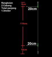Rangkaian T Swivel / Rangkaian Dasaran / Konceran dasaran cabang / Rangkaian anti kusut & melintir /