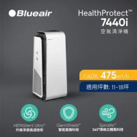 (下單在折)Blueair HealthProtect™ ~11坪 旗艦空氣清淨機 7440i
