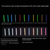 Not tritium 1.5 × 6mm Glass Luminous Tube Tritium Gas Tube Replaces Edc Accessories Diy Luminous Tube 1.5 × 6mm