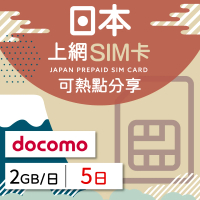 【日本上網 SIM卡】5天 每日2GB 降速吃到飽 4G高速上網 Docomo 手機上網(隨插即用、熱點分享)