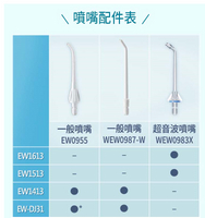 【Panasonic】沖牙頭耗材 適用行動高效沖牙機(EW-DJ40,EW-DJ31)