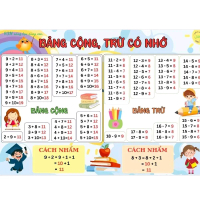 Bảng các số đếm từ 1 đến 100 giúp bé ghi nhớ nhanh hơn, hứng thú học bài hơn, học mà chơi mà học