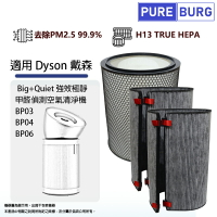 適用Dyson戴森Big+Quiet BP03 BP04 BP06商用強效極靜甲醛偵測空氣清淨機HEPA&活性碳濾網濾芯