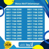 NOMOR CANTIK TELKOMSEL By.U Seri 1166 Ekor Ratusan Rapih Bonus Kuota 3GB Aktif Selamanya - 5G Ready 