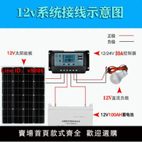 【台灣公司 超低價】全新太陽能電池板150W單晶硅12V太陽能充發電板家用光伏太陽能板