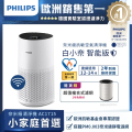 飛利浦 Philips AC1715/80 白色空氣清淨機 40m²適用範圍