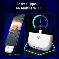High Speed Travel Hotspot with USB Adapter Wireless 4G LTE Router 4G LTE Modem Router for RV Travel Vacation Camping Remote Area