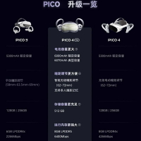 二手Pico 4Neo3/4先鋒版vr眼鏡一體機vr智能眼鏡3d眼鏡vr游戲視頻-樂購