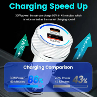 Bộ sạc ô tô 60W sạc siêu nhanh, hỗ trợ PD 30W và QC 30W, cổng USB cho Type‑C