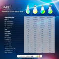 BARDI Smart Light Bulb Bohlam