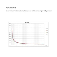 RP-S40-ST Thin Film Pressure for High-end for 20g-10kg Intelligent Force Sensitive Resistor Flexible