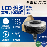 【Philips 飛利浦】LED 高天井燈泡 HID HB 140W WB E40(自然光 白光)