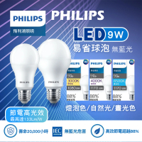 【Philips 飛利浦照明】12入組 9W 易省 LED燈泡 無藍光危害(E27燈頭 全電壓適用)