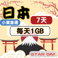 【星光卡 STAR SIM】日本上網卡7天 每天1GB 高速流量吃到飽(旅遊上網卡 日本 網卡 日本網路)