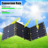 SUNPOWER 晶片 100W太陽能折疊包 單晶太陽能板 戶外充電包充電電腦手機充電--寶充電器
