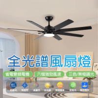 【LADUTA 拉布塔】工業吊扇燈 大型風扇 風扇燈 全光譜110V(變頻省電 靜音睡眠DC扇 循環扇 HC634)