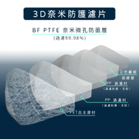 台灣製造3D奈米口罩防護濾片