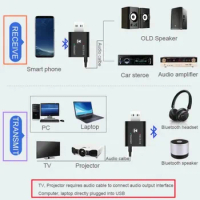 LccKaa 2 in 1 USB Wireless Bluetooth Adapter 5.0 Transmitter Receiver Bluetooth Audio Dongle Wireless USB Adapter for PC Laptop