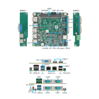 Bo mạch chủ công nghiệp Aiostar 12×12, hỗ trợ CPU Intel N150/N100/N97/N95, hỗ trợ nhiều giao diện hi