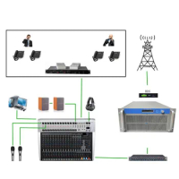 3000W FM Transmitter 6-Bay+50 meters With Digital Rds Encoder Complete Package for Radio Station (Total 11 Sets of Equipments）