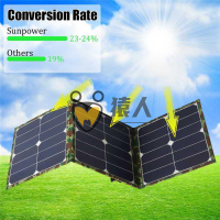 SUNPOWER 晶片 100W太陽能折疊包 單晶太陽能板 戶外充電包充電電腦手機充電--台灣精品!台灣熱門!