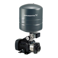 ปั๊มน้ำอัตโนมัติGRUNDFOS CMB5-37PT 670W