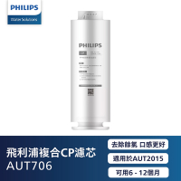 Philips 複合CP濾心 AUT706