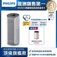 飛利浦 PHILIPS 奈米級空氣清淨機 AC3858/86 適用25-29坪