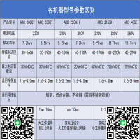 瑞凌電焊機ARC200CT/250CT家用工業級220v380v電焊機正品雙電壓焊-杏奈生活舘