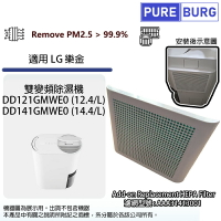 適用樂金LG雙變頻除濕機DD121MWE0 DD141MWE0 加強型外掛外框高效HEPA濾網濾芯AAA31413001