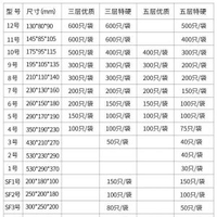 整袋紙箱1-12順豐批發特硬紙盒包裝箱廠家直髮快遞箱打包紙箱