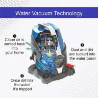 Bagless Vacuum Cleaner Premium Pack Water Filtration Vacuum Bonus 2 Twister Air Purifier HEPA Filter and Turbo Brush Wet Dry