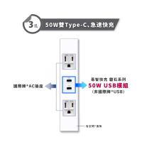【易智快充】國際牌Panasonic省空間三孔面板－白色(50W USB快充插座+AC三孔插座*2)