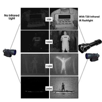 TaffLED Senter Infrared Flashlight Night Vision 850nm T20 LED - Maksimalkan Night Vision Anda dengan