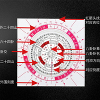 羅盤風水盤高精度純銅專業三元綜合八卦羅盤羅經儀隨身攜帶全自動 名創家居館