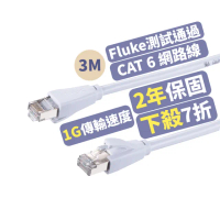【PX 大通-】CAT6高速3M3米250M乙太1G網路線Fluke線纜測試RJ4網路攝影機POE供電交換器