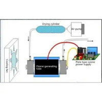AC220V 500mg Generator Water Air Clean Purifier Sterilizer Disin New Dropship