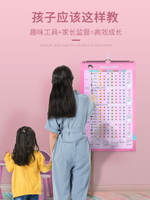 兒童成長自律表獎勵貼紙孩子的積分卡打卡本習慣養成表小學生幼兒園家用行為計劃獎罰記錄暑假學習計劃表墻貼