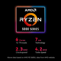 Helorpc Mini PC AMD Ryzen 5 5600U Windows11 2x DDR4 4K UHD WiFi6 2.5G LAN Bluetooth5.0 Desktop Computer