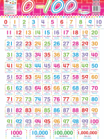 LADYBUG WALLCHART 1-100 - WC37 SERIES