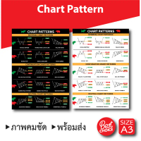 โปสเตอร์ หุ้น ชาร์ตแพทเทิร์น กราฟเทคนิค (A3) Candlestick Chart Pattern หนังสือหุ้น ภาพคมชัด ส่งไว ร้