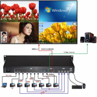 4x1 4K HDMI quad multi-viewer with 4K input and 4K output with POP PIP and KVM switch functions