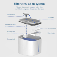 Cat Water Fountain 3L Water Cat Water Dispenser Automatic Pet Water Dispenser Cat Drinking Bottle