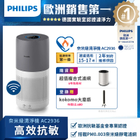 Philips 飛利浦 奈米級空氣清淨機-360度高效過濾★適用17坪(AC2936)