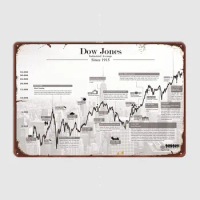 Dow Jones Historical White Modern Home Decoration Accessories Vintage Metal Tin Signs for Wall Decoration Custom Metal Poster